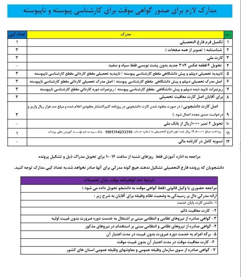 مدارک لازم کارشناسی